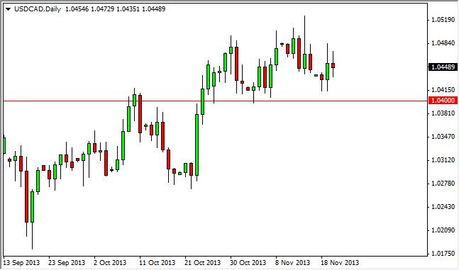 USD/CAD USD/CAD